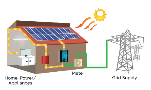 Grid Tie Solar For Homes