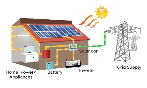 Converting Ordinary Home Inverter and Battery into Solar System