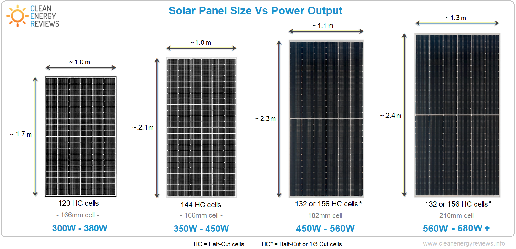 Solar_panel_size_comparison_v2