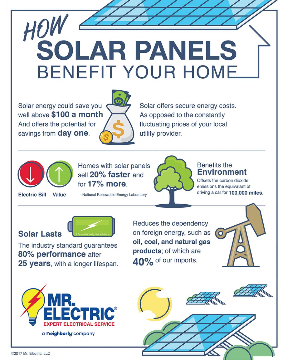 Benefits of Solar Panel